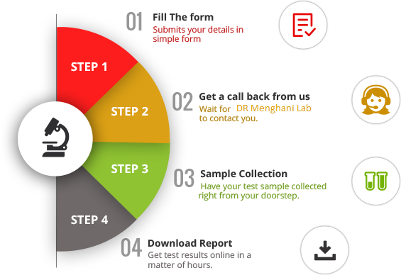 DR. MENGHANI'S ADVANCED DIAGNOSTIC CENTRE